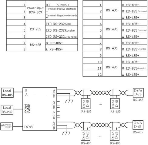 Industrial Hub Repeater 4 Channel Photoelectric Isolation Splitter with High Speed Transmission 115.2Kbps for Industrial Automation Systems 115x90x40mm in Kuwait