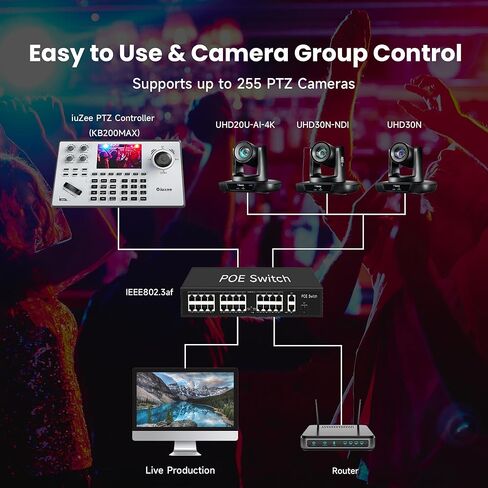 NDI 20X Optical Zoom 4K AI Auto Tracking PTZ Bundle UHD20U-4K-AI*3 USB/HDMI/LAN PoE for Live Streaming Camera with 4D Joystick 5" LCD Screen NDI Real-time Preview PTZ Camera Controller in Kuwait