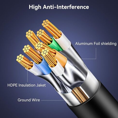 BENFEI Cat 6 Ethernet Cable 50 Feet, 250MHz 10Gbps Network Cable, RJ45 LAN Cable for 10/100/1000/10000 Mbps Network, Compatible with Router, Modem, Gaming Console, Streaming Devices, Laptop, PC in Kuwait