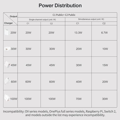 كابل بيانات وشحن USB C 2 في 1 إلى USB C مزدوج 5FT 100W بحد أقصى، كابل بيانات شحن سريع 2 في 1 USB C لهواتف iPhone 17/17Pro Max/16/15 Series وMacBook Air/Pro وiPad وأجهزة الكمبيوتر المحمولة وسلسلة Samsung Galaxy in Kuwait