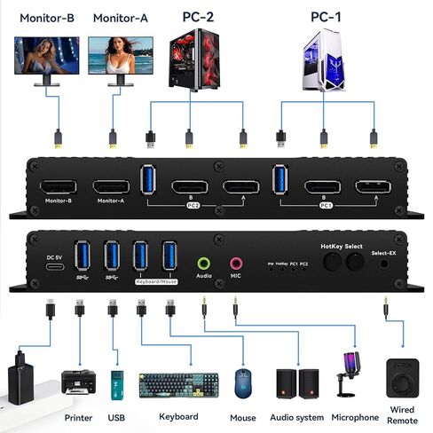 Kvm Switch DisplayPort 2 شاشات 2 أجهزة كمبيوتر EDID 4K 144 هرتز مفتاح التشغيل السريع مفاتيح kvm شاشة مزدوجة DisplayPort edid 1440P 144 هرتز 165 هرتز 240 هرتز مفتاح التشغيل السريع in Kuwait