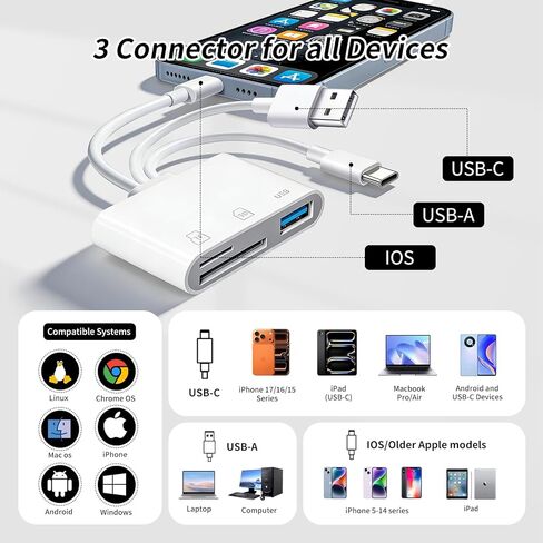 3IN3 SD Card Reader,USB C SD Card Reader,supports SD and MicroSD memory card adapter(includes USB A female port),compatible with flash drives,iPhone 15/16,MacBook,Mac,Trail Camera viewer,Plug and play in Kuwait