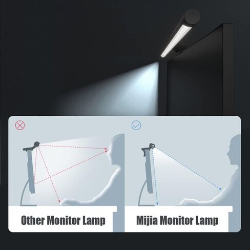 Xiaomi Mi Computer Monitor Light Bar, Screen Light Bar (270 Lumens, Adjustable Colour Temperature 2700-6500K, Colour Rendering Index RA95, No Reflective Glare, Easy Installation, Modern Design) in Kuwait