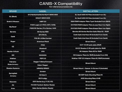 Canis-X Solar Red Dot Sight، بصري منعكس مزدوج الطاقة مع تنبيه بالاهتزاز، 10 مستويات سطوع، مقاومة للماء IPX7، بصمة RMR، نظام متعدد شبكاني، للمنصات الجاهزة للبصريات in Kuwait