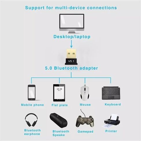 USB Wireless Bluetooth Adapter, Bluetooth 5.1 USB Adapter Receiver Audio Transmitter Wireless Receiver Dongle for Desktop, Laptop, Speaker in Kuwait