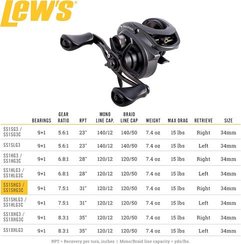 بكرة الصيد من Lew's Speed ​​Spool Baitcast، محامل 9+1، نسبة تروس 7.5:1، إطار من الألومنيوم، لوحة جانبية من الجرافيت، نظام فرامل MCS، تروس السرعة، سحب رولون، استرجاع اليد اليمنى، رمادي (تغليف البطلينوس) in Kuwait