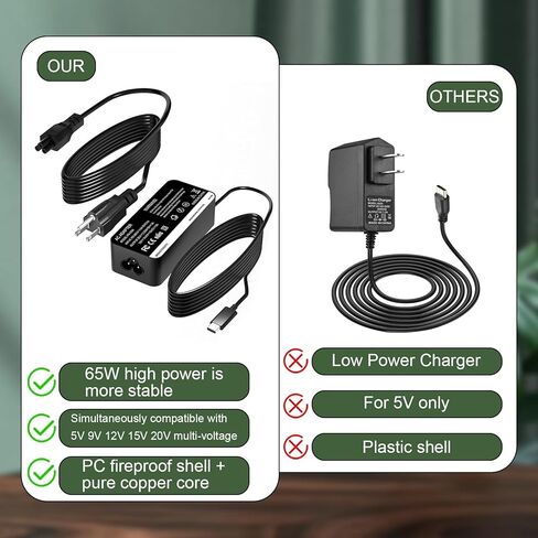 65W USB-C Charger for NOCO GBX45 Boost Compatible with NOCO Boost GBX45 GBX55 GBX75 GBX155 Portable Jump Starter Power Adapter Cord in Saudi Arabia