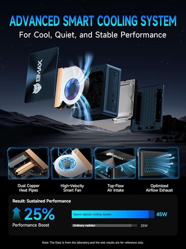 Bmax B9 Plus Mini PC, 12th Gen Intel Core i5-1235U (10C/12T, Beats N100/N150/4300U/5500U), 24GB LPDDR5 RAM 512GB NVMe SSD, Micro Desktop Computer Support Dual SSD, WiFi 6, Triple 4K Display, Win 11 in Kuwait