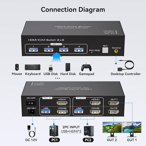 4K@60Hz HDMI KVM Switch 2 Monitor 2 Computers USB 3.0 KVM Switches Share Dual Monitors and 4 USB 3.0 Ports Support Extended/Copy Mode for Windows in Kuwait