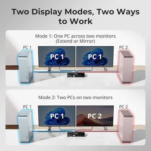 TESmart USB-C + HDMI MST&EDID KVM Switch 2 Monitors 4 Computers 4K@60Hz, USB 3.0 Dual Monitor USB-C KVM Docking Station for 2 Laptops & 2 PCs, Headset, Hotkey Switch, Input Cables in Kuwait