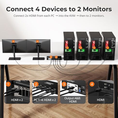 TESmart USB-C + HDMI MST&EDID KVM Switch 2 Monitors 4 Computers 4K@60Hz, USB 3.0 Dual Monitor USB-C KVM Docking Station for 2 Laptops & 2 PCs, Headset, Hotkey Switch, Input Cables in Kuwait