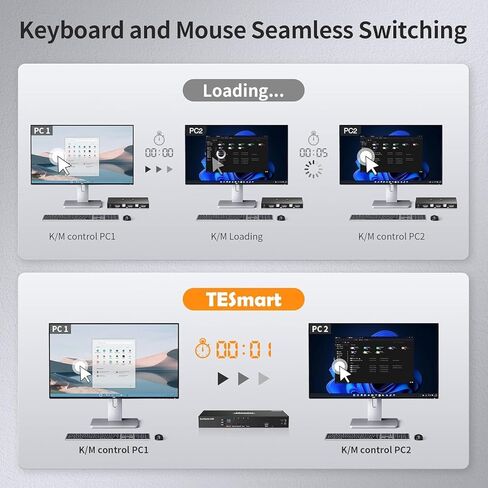 TESmart USB-C + HDMI MST&EDID KVM Switch 2 Monitors 4 Computers 4K@60Hz, USB 3.0 Dual Monitor USB-C KVM Docking Station for 2 Laptops & 2 PCs, Headset, Hotkey Switch, Input Cables in Kuwait