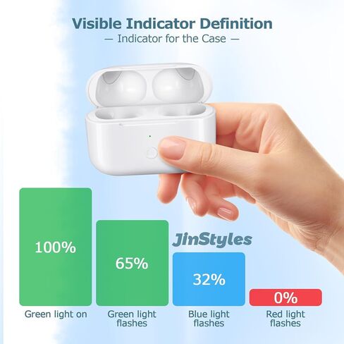 حافظة شحن لاسلكية متوافقة مع AirPods Pro: حافظة شاحن بديلة مع اقتران بلوتوث، سماعات الأذن غير متضمنة (أبيض، علبة شحن AirPods Pro 1.2 USB-C) in Kuwait