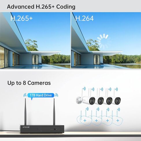 5MP Wireless Home Security Camera System, 8CH NVR with 3TB Hard Drive, SMONET CCTV Kit with 8 Indoor/Outdoor IP Cameras, Night Vision, IP66 Waterproof, Mobile App Access in Kuwait