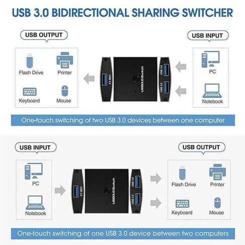 USB 3.0 Switch Selector KVM Switch 5 Gbps 2 in 1 Out USB Splitter USB 3.0 Zwe V7J5 لطابعتين ماوس ولوحة مفاتيح مشاركة للكمبيوتر، مع 2 كابل USB in Kuwait