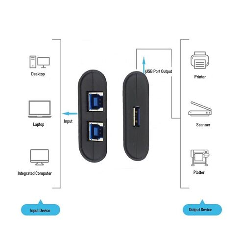 Diyeeni USB 3.0 Switch Selector, USB Switcher 2 in 1 Out for 2 Computers Share 1 Devices, Mouse, Keyboard, Printer, Splitter Selector, Printer Splitter for Two Computers in Kuwait
