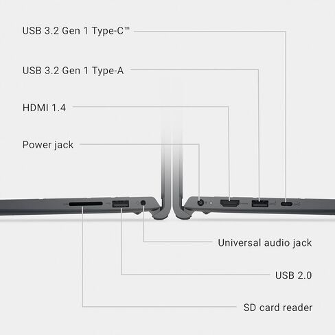 Dell 15 Laptop Touchscreen DC15250, Intel 13th Gen i7-1355U(10-Core), 15.6-inch FHD Anti-Glare Display, 32GB RAM, 1TB SSD, Intel UHD Graphics, Windows 11 Pro, Wi-Fi 6, Long Battery Life in Saudi Arabia
