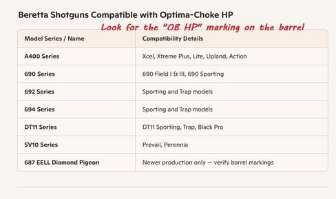 Optima HP PORTED Choke Tube Set (5X) 12 Ga. Replacement for BER/Ben BillmanArsenal in Kuwait