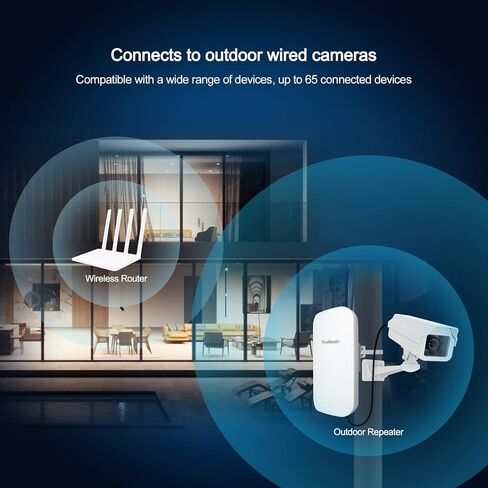 Outdoor WiFi Extender，WiFi Booster | AI Watchdog | Repeater&AP Mode｜IP65 Weatherproof | Up to 1200Mbps Dual Band WiFi Repeater in Kuwait