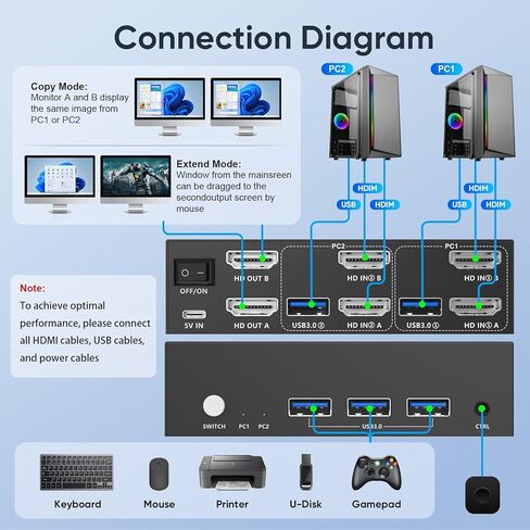 Hearvo 8K@60Hz HDMI KVM Switch 2 Monitors 2 Computers, Dual Monitor KVM Switch with EDID Adaptive, USB Sharing, Keyboard Mouse Printer Control, S7229H2 in Kuwait