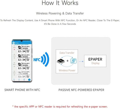 Waveshare 2PCS 2.7inch Passive-Powered E-Paper Module, Novel Passive NFC Technology, No Battery Required, No More Battery Life Trouble, Black and White Display Colors in Kuwait