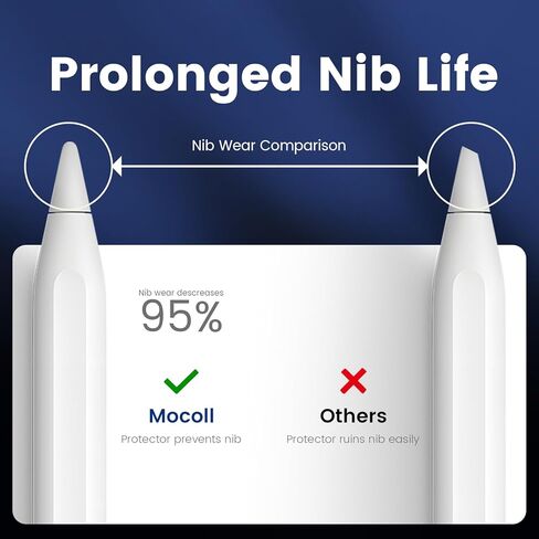 واقي شاشة MOCOLL Paperfeel لجهاز iPad Pro 11 بوصة M4 (2024)، اكتب وارسم مثل الورق، مغناطيسي قابل للفصل وإعادة الاستخدام، متوافق مع الفيلم المقسى، قابل للإزالة/مضاد للوهج/غير لامع/خالي من الفقاعات in Kuwait