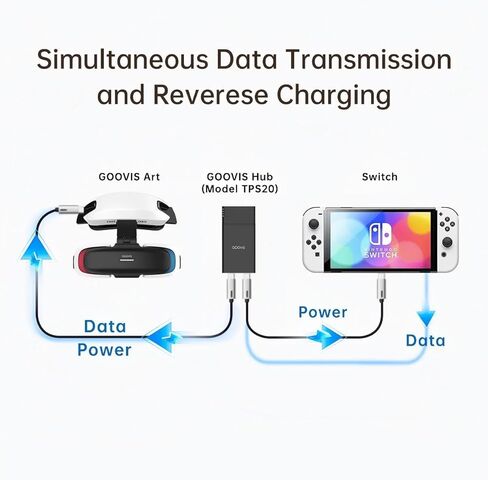 GOOVIS Type-C Hub + PowerSupply، 8000 مللي أمبير، محور فيديو لسماعات XR، محطة طاقة معيارية للشحن السريع PD 3.0، متوافقة مع GOOVIS، نظارات AR، Nintendo Switch، أجهزة وضع USB-C DP Alt in Kuwait