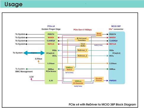 إضافة PCIe x4 Gen4 مع ReDriver إلى MCIO 38P في البطاقة in Kuwait