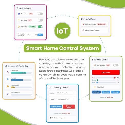مجموعة تعلم LAFVIN ESP32 IoT مع ESP32 DevKit، وحدة RFID، شاشة LCD1602، برامج تعليمية مفصلة، ​​متوافقة مع Arduino IDE in Kuwait
