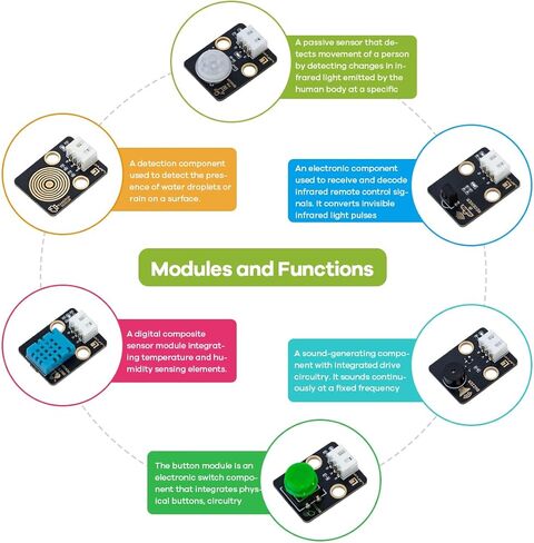 مجموعة تعلم LAFVIN ESP32 IoT مع ESP32 DevKit، وحدة RFID، شاشة LCD1602، برامج تعليمية مفصلة، ​​متوافقة مع Arduino IDE in Kuwait