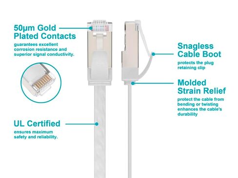 Monoprice Cat6A Ethernet Patch Cable - Slim Flat U/FTP 32AWG Molded Boot 3ft White in Kuwait