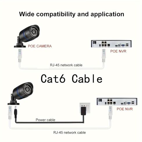 Cat6 Ethernet Cable 10ft, 10Gbps High-Speed Flat Network Cable, Indoor/Outdoor, Pure Copper Wires, Snagless RJ45 Connectors, White in Kuwait
