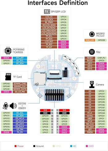 ESP32-S3 AI Smart Speaker Development Board, Support AI Speech Interaction, Dual Digital Microphone Array, Noise Reduction and Echo Cancellation, Support External Display & Camera, No Battery in Kuwait