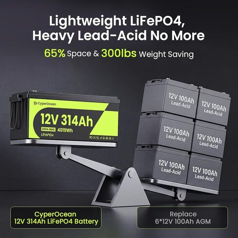 12V 314Ah LiFePO4 Battery 2 PACK, 4019Wh Deep Cycle Lithium Battery with 200A Smart BMS, 1.5H Fast Charge, Grade A Cells, IP65 Waterproof, 4S4P Expandable for RV, Solar, Marine and Off-Grid in Kuwait