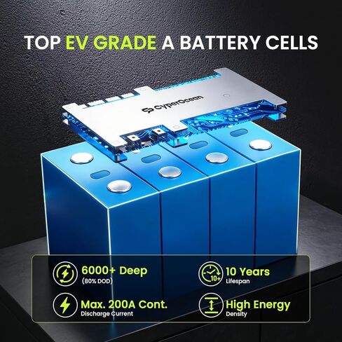 12V 314Ah LiFePO4 Battery 2 PACK, 4019Wh Deep Cycle Lithium Battery with 200A Smart BMS, 1.5H Fast Charge, Grade A Cells, IP65 Waterproof, 4S4P Expandable for RV, Solar, Marine and Off-Grid in Kuwait