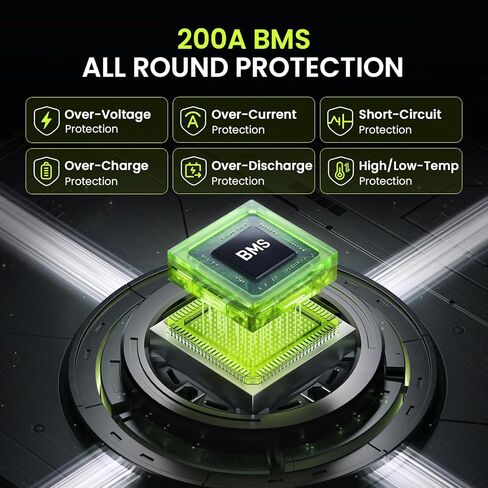12V 314Ah LiFePO4 Battery 2 PACK, 4019Wh Deep Cycle Lithium Battery with 200A Smart BMS, 1.5H Fast Charge, Grade A Cells, IP65 Waterproof, 4S4P Expandable for RV, Solar, Marine and Off-Grid in Kuwait
