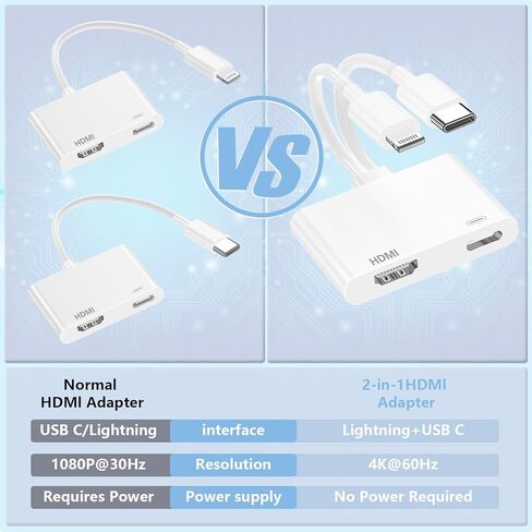 [Apple MFi Certified] Lightning & USB-C to HDMI Adapter, 4K@60Hz Digital AV Adapter for iPhone & iPad to TV, Monitor or Projector, Screen Mirroring Play & Plug, for MacBook iPhone iPad Galaxy Pixel in Kuwait