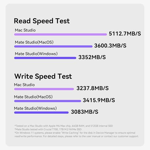 محطة إرساء Mac Mate Studio، منفذ Beelink EX Mate Studio 80 جيجابت في الثانية USB-C، فتحات M.2 2280 SSD مزدوجة، يدعم PCle 3.0/4.0/5.0 SSD (حتى 16 تيرابايت)، منفذ USB C PD3.0 بقدرة 15 وات in Kuwait