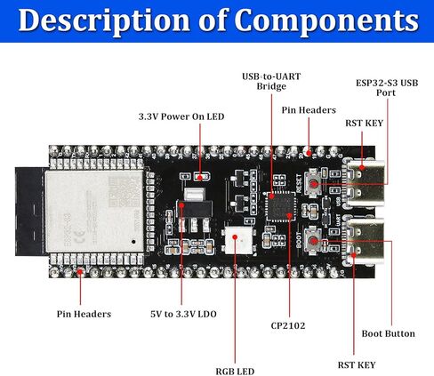 3 قطعة لوحة تطوير ESP32 S3 ثنائي النواة N16R8 واي فاي وبلوتوث، رقاقة CP2102 منفذ USB من النوع C، ESP32-S3 Devkit لـ Arduino in Kuwait
