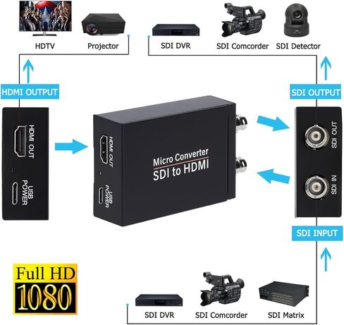 SDI to HDMI Converter Support 3G-SDI, HD-SDI, SD-SDI Auto Format Detection and Stereo Audio De-embedder, SDI Loopout (Black) in Saudi Arabia
