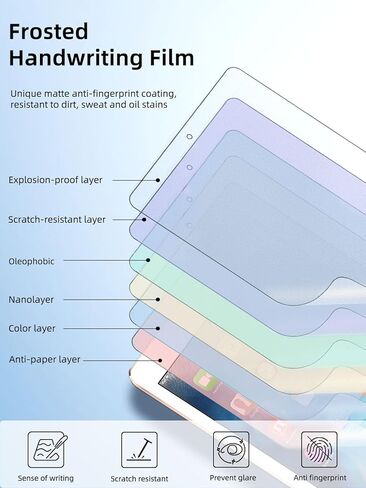 عبوتان من واقي شاشة Paperfeel لجهاز iPad 6th 5th [9.7 بوصة]، فيلم PET غير لامع لجهاز iPad Air 2/Air 1/Pro [9.7 بوصة]، مضاد للتوهج، الكتابة والرسم مثل الورق، حساس للمس in Kuwait
