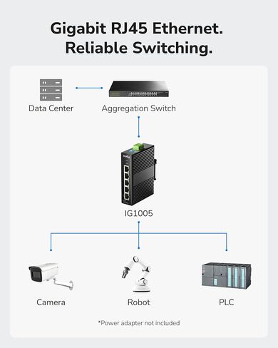 محول الشبكة الصناعية Cudy 5 منافذ جيجابت، محول DIN-Rail بتصنيف IP40، حماية عكسية قطبية، حماية من الدائرة القصيرة، تشغيل/إيقاف منع عاصفة البث، IG1005 in Kuwait