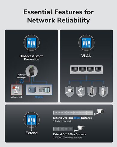 محول الشبكة الصناعية Cudy 5 منافذ جيجابت، محول DIN-Rail بتصنيف IP40، حماية عكسية قطبية، حماية من الدائرة القصيرة، تشغيل/إيقاف منع عاصفة البث، IG1005 in Kuwait