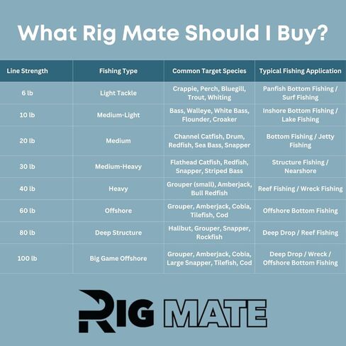 حزمة Rig Mate مربوطة مسبقًا بوزن 80 رطلاً و40 رطلاً - قطعة واحدة. منصات حلقة قطارة بوزن 80 رطلاً و40 رطلاً مع 60 أو 80 حلقة - مثالية لصيد الأسماك في المياه المالحة والمياه العذبة in Kuwait