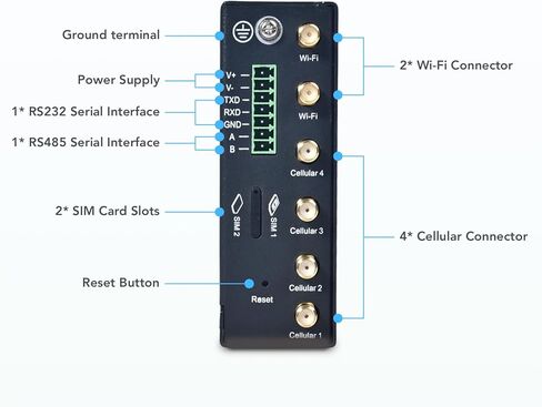 InHand Networks IR624 جهاز التوجيه الخلوي 5G الصناعي | وصلة هابطة بسرعة 3.4 جيجابت في الثانية، تجاوز فشل بطاقة SIM المزدوجة، 4X جيجابت إيثرنت، Wi-Fi 5، أمان VPN، إدارة سحابية لإنترنت الأشياء، مصنع ذكي، مراقبة عن بعد in Kuwait
