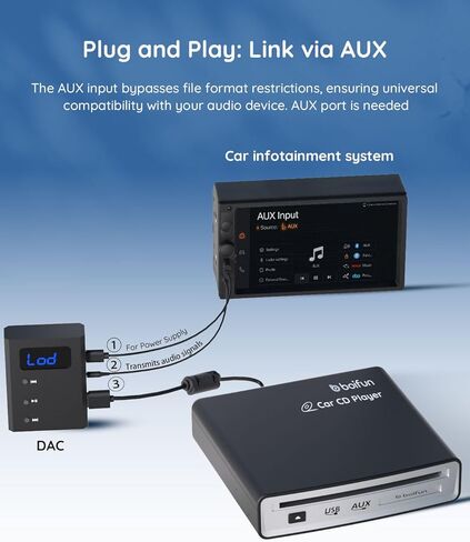 مشغل أقراص مضغوطة محمول للسيارة، مشغل أقراص مضغوطة خارجي للسيارة، توصيل وتشغيل USB، جهاز فك تشفير مدمج لصوت AUX محسن، مضاد للتخطي، وظيفة الاستئناف، متوافق مع معظم السيارات، سيارات الدفع الرباعي، الشاحنات، التلفزيون، الكمبيوتر الشخصي in Saudi Arabia