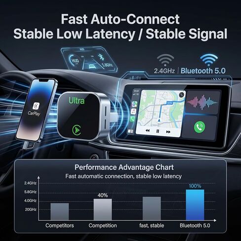 محول CarPlay اللاسلكي، يحول CarPlay السلكي إلى لاسلكي، 2 في 1 Apple CarPlay وAndroid Auto Dongle، التوصيل والتشغيل USB/USB-C، اتصال تلقائي سريع، إشارة ثابتة للسيارات السلكية في المصنع in Kuwait