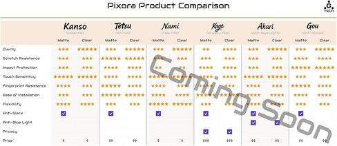 Pixora Screen Protector for Toast Go 2 (TG200) - High Clarity - Kanso Clear (3-Pack) in Kuwait