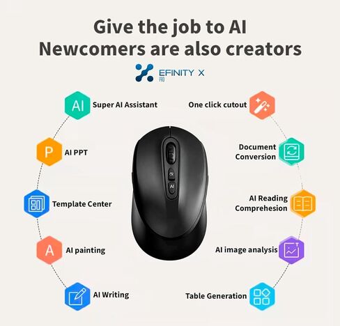 Pro AI Mouse: Dual AI Assistant (Deepseek+iFlytek), SWOT & Business Analysis, Voice Typing, 320h Battery, Silent, PC/Mac/Linux in Kuwait