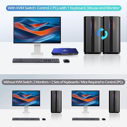 HDMI KVM Switch 1 Monitor 2 Computers, 4K@60Hz KVM Switches for 2 PC Sharing Monitor Keyboard Mouse, with EDID, L/R Out, HDR10 Dolby Vision, USB, Auto Scan, IR Hotkey Switch, 2 1.5m KVM Cable in Kuwait